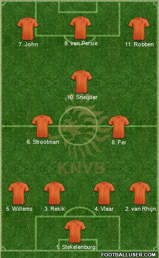 Holland Formation 2013