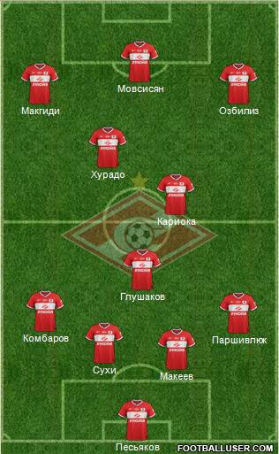 Spartak Moscow Formation 2013