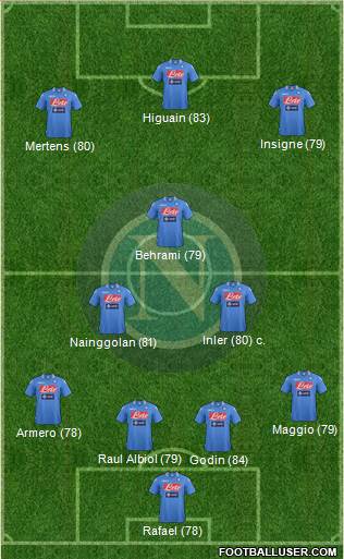 Napoli Formation 2013