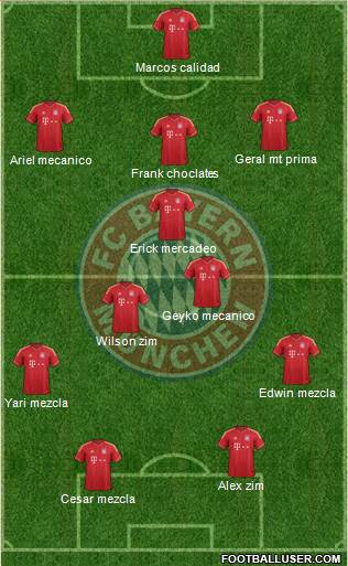 FC Bayern München Formation 2013