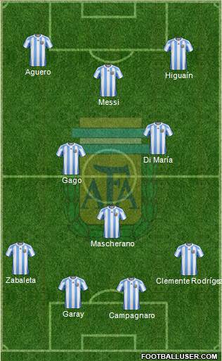 Argentina Formation 2013