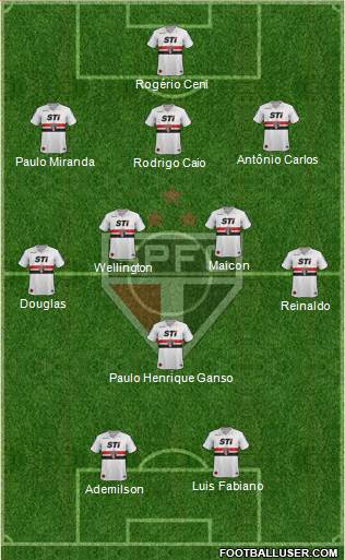 São Paulo FC Formation 2013