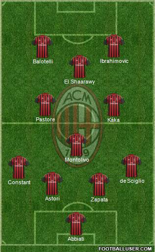 A.C. Milan Formation 2013