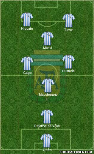 Argentina Formation 2013