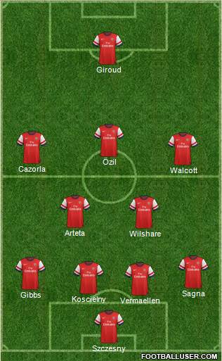Arsenal Formation 2013