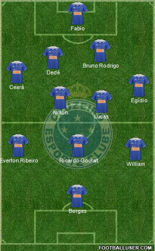 Cruzeiro EC Formation 2013