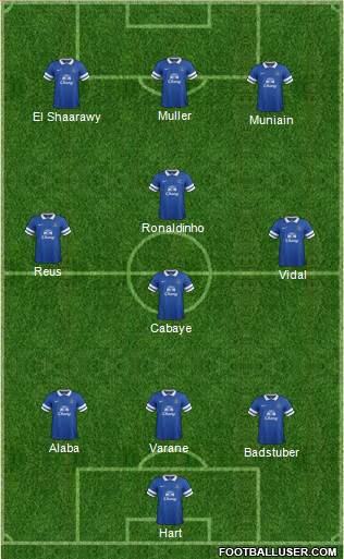 Everton Formation 2013