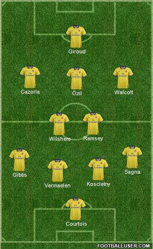 Arsenal Formation 2013