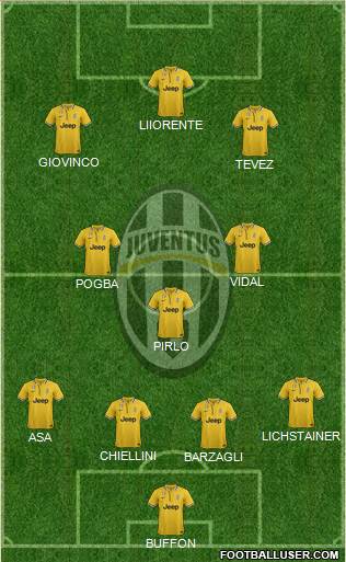 Juventus Formation 2013