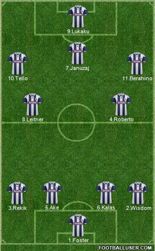 West Bromwich Albion Formation 2013