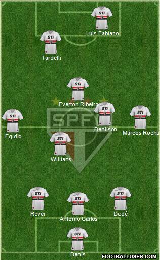São Paulo FC Formation 2013