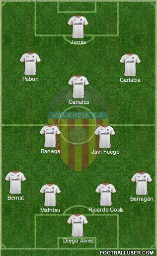 Valencia C.F., S.A.D. Formation 2013
