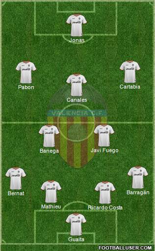 Valencia C.F., S.A.D. Formation 2013
