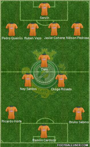 Vitória Futebol Clube Formation 2013
