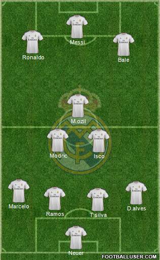 Real Madrid C.F. Formation 2013