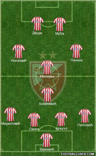 FC Red Star Belgrade Formation 2013