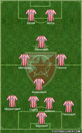 FC Red Star Belgrade Formation 2013