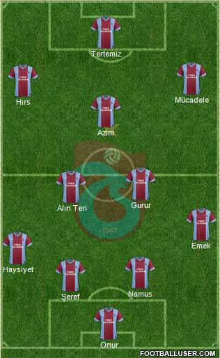 Trabzonspor Formation 2013