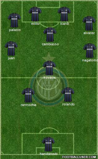 F.C. Internazionale Formation 2013