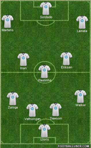 Tottenham Hotspur Formation 2013