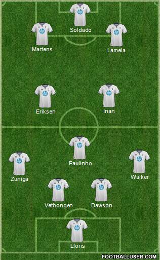 Tottenham Hotspur Formation 2013