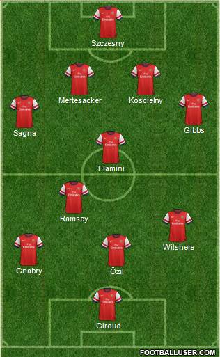 Arsenal Formation 2013