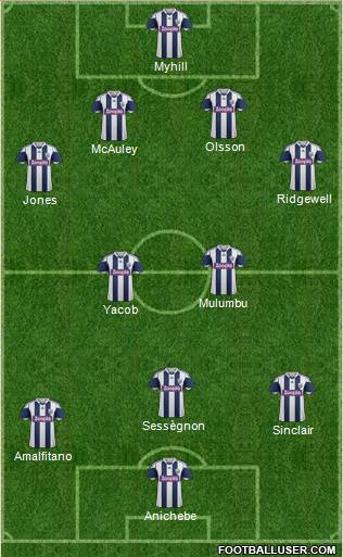West Bromwich Albion Formation 2013