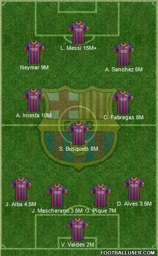 F.C. Barcelona Formation 2013