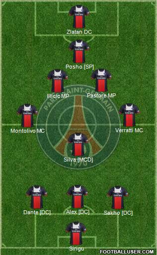 Paris Saint-Germain Formation 2013
