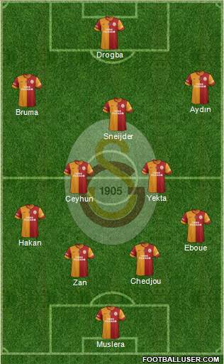 Galatasaray SK Formation 2013