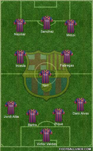 F.C. Barcelona Formation 2013