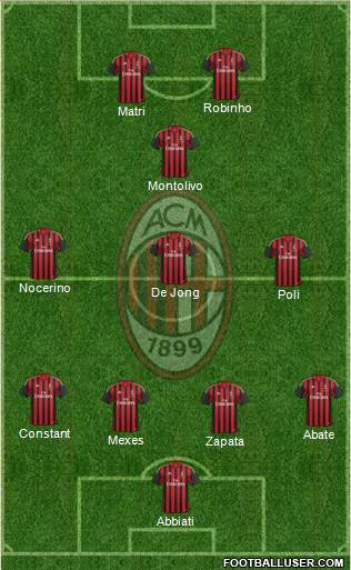 A.C. Milan Formation 2013