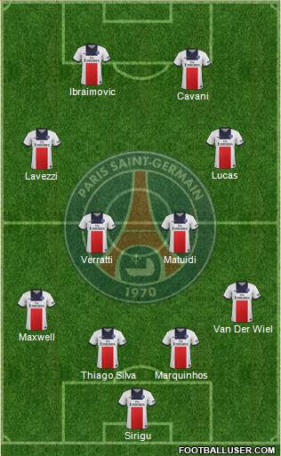 Paris Saint-Germain Formation 2013