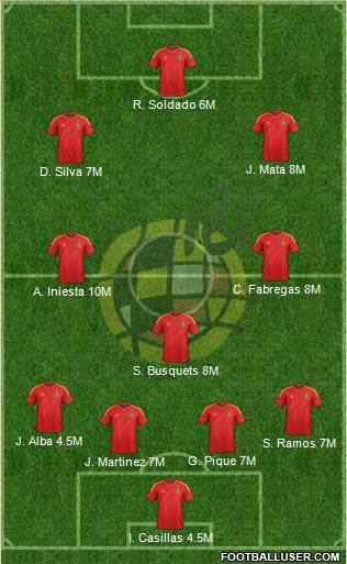 Spain Formation 2013