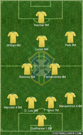 Brazil Formation 2013