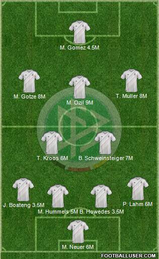 Germany Formation 2013