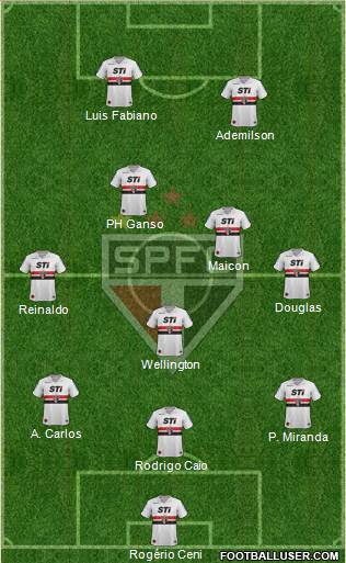 São Paulo FC Formation 2013