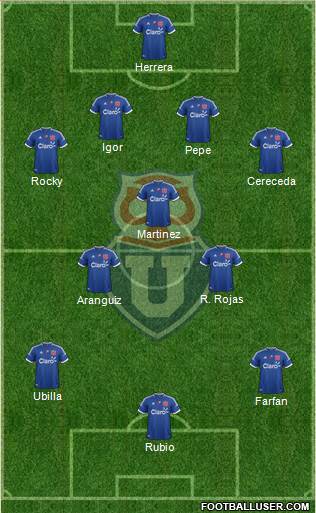 CF Universidad de Chile Formation 2013