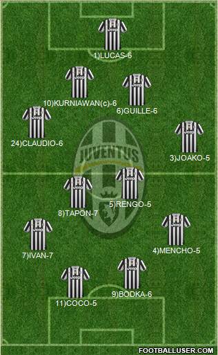 Juventus Formation 2013
