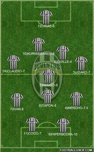 Juventus Formation 2013