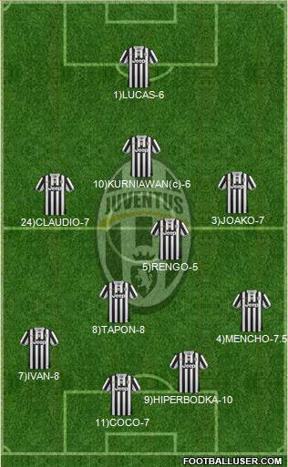 Juventus Formation 2013