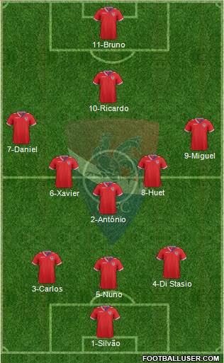 Gil Vicente Futebol Clube football formation