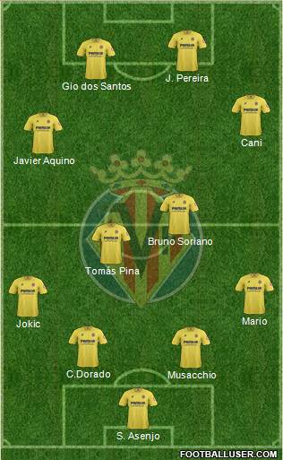 Villarreal C.F., S.A.D. Formation 2013