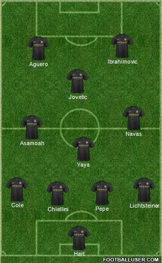 Manchester City Formation 2013