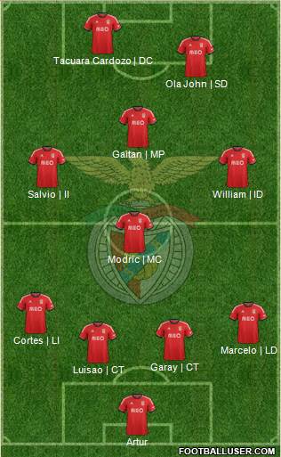 Sport Lisboa e Benfica - SAD Formation 2013