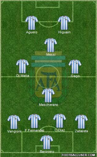 Argentina Formation 2013