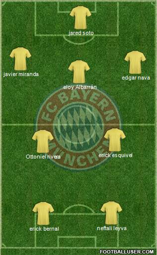 FC Bayern München Formation 2013