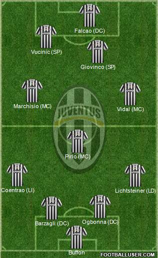 Juventus Formation 2013