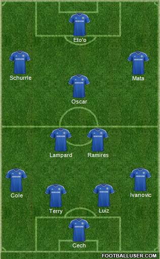 Chelsea Formation 2013