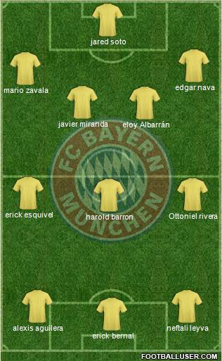 FC Bayern München Formation 2013